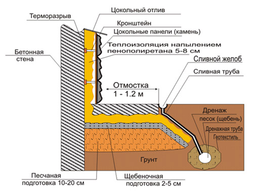 створення