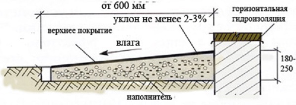 tehnologii_stroitelstva_1206