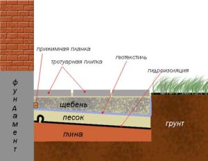 компенсаційний шов