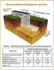 розміри лазні