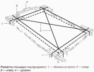 розмітка майданчика