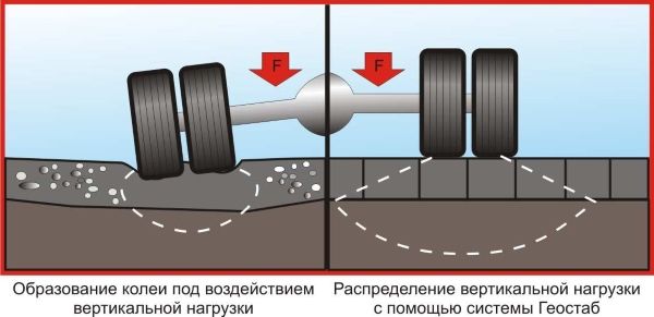 распределение_нагрузки