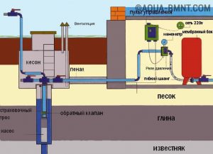 Схема водопостачання (натисніть для збільшення)