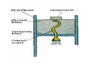 ємність для душу