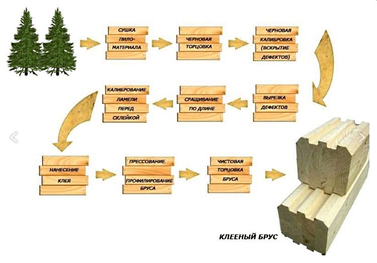 Производство_клееного_бруса_