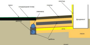 утеплювачі