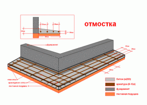 схема утеплення