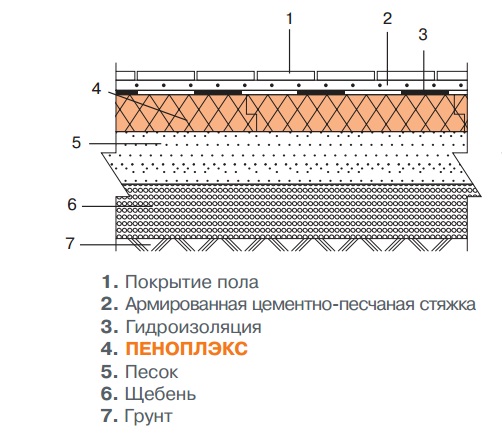 утеплення бетонної підлоги