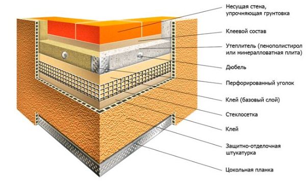 Технологія проведення робіт по утепленню фасаду будинку