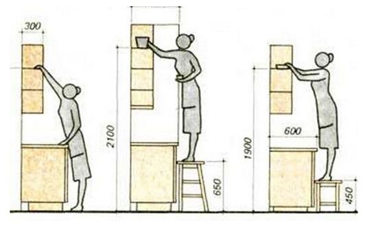 Висота навісних шаф повинна відповідати зростанню кухаря