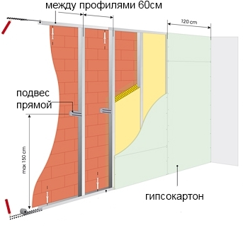 Монтаж профілів і утеплювача