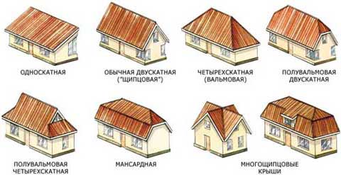 Види дахів для дач і заміських будинків