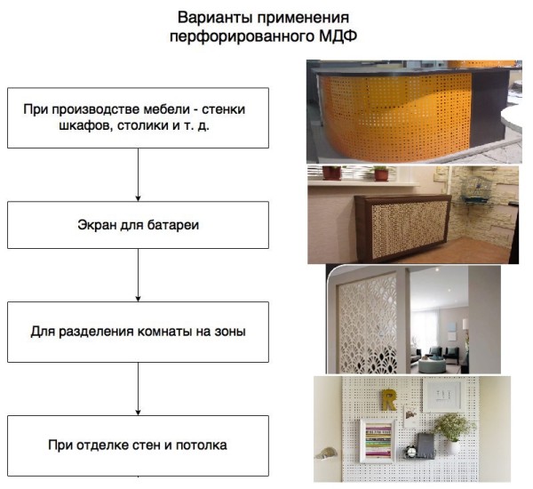 Варіанти застосування перфорованих панелей