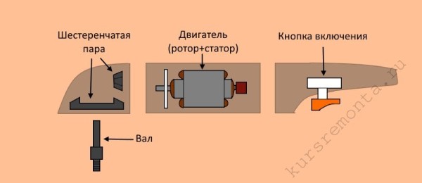 Схема пристрою «болгарки»