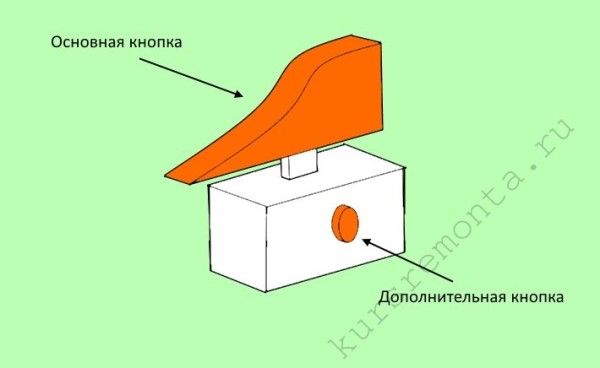 Схема пускового механізму кутової шліфмашини