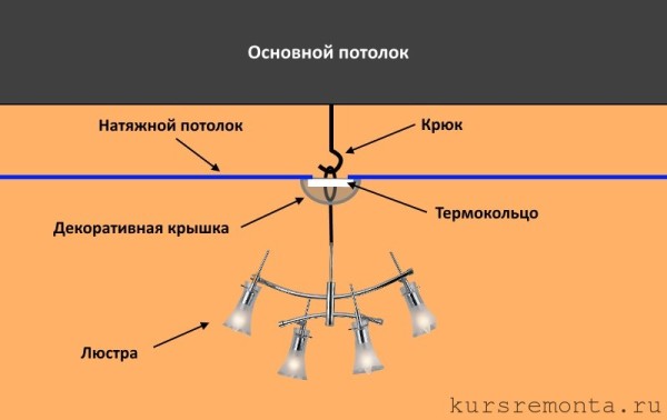 Схема, що демонструє кріплення люстри з допомогою гака