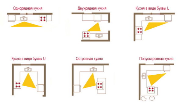 Варіанти «кухонного трикутника» для найкращої функціональності