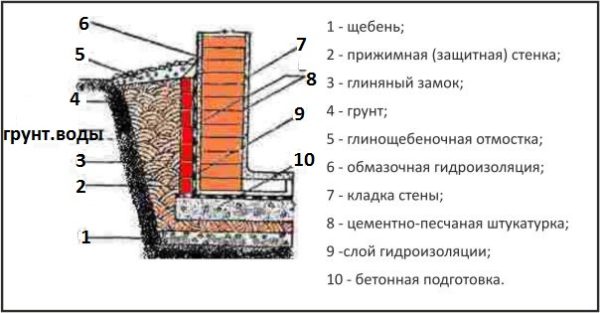 У більшості випадків поверхнева вологозахист працює на притиск.