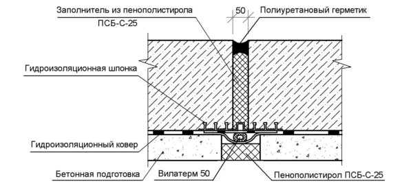 Приклад гідроізоляції, яка працює на відрив.