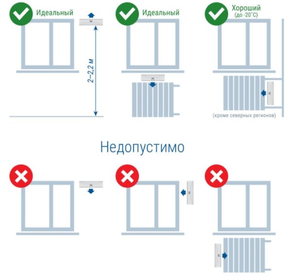 Правильні і неправильні варіанти установки вентиляційних пристроїв