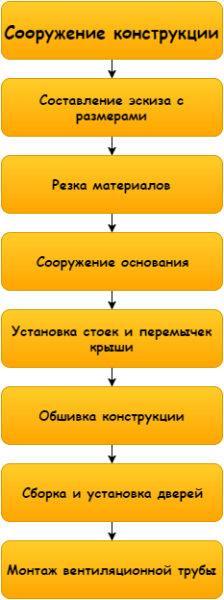 Схема досить проста, якщо розбити її на дрібні дії