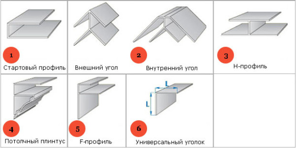 Це основні комплектуючі, які найчастіше використовуються при обробці ванних кімнат