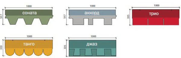 Розміри різних видів гнучкої черепиці відрізняються незначно