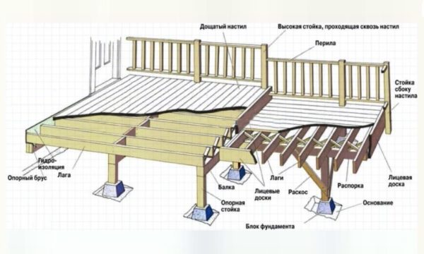 Ескізи і перерізу для проекту можна накреслити від руки, головне, щоб ви самі розуміли всю технологію будівництва.