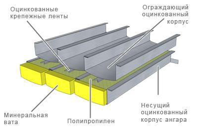 Фіброволокно запобігає виникненню тріщин у бетоні