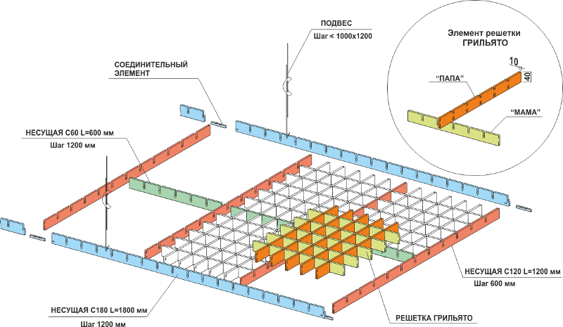 Схема стелі «Гріліато»: зверніть увагу на конструкцію решітки