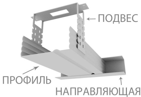 Монтаж конструкції з підвісами.