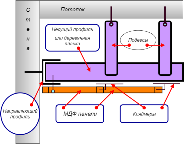 Схема кріплення рейкового МДФ на суцільний металевий каркас.