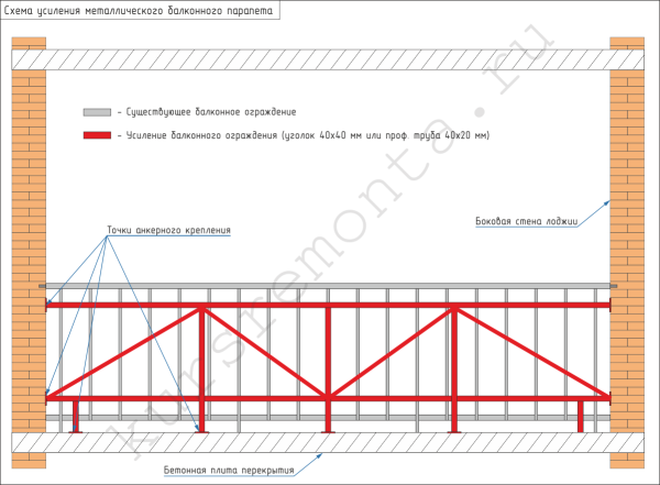 Схема посилення металевої огорожі лоджії (вигляд зсередини).