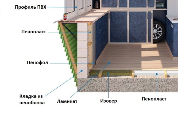 Схема утеплення і зовнішньої обробки парапету з пінобетону.