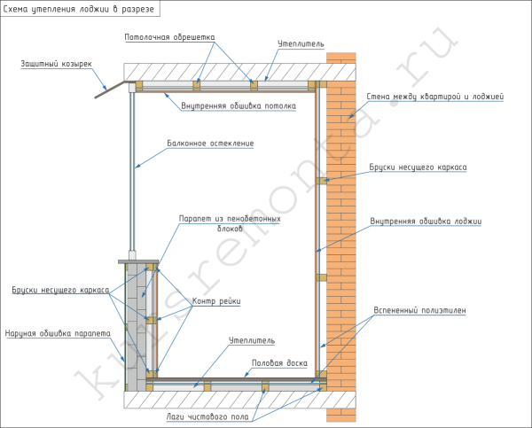 На схемі показана технологія утеплення лоджії.