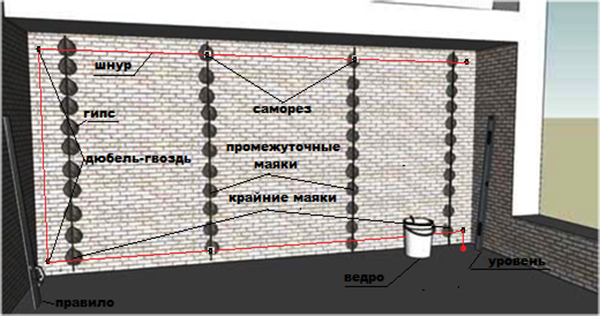 Схема монтажу направляючих