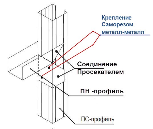 Схема виготовлення перемички з направляючого профілю