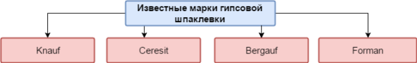 На вітчизняному ринку найбільшою популярністю користуються такі бренди, які добре себе зарекомендували: