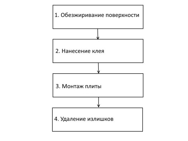 Схематична інструкція застосування клею для фіксації МДФ плит