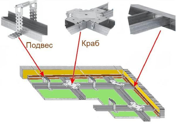 Прикріпити стельові профілі за допомогою дворівневих з'єднувачів фото