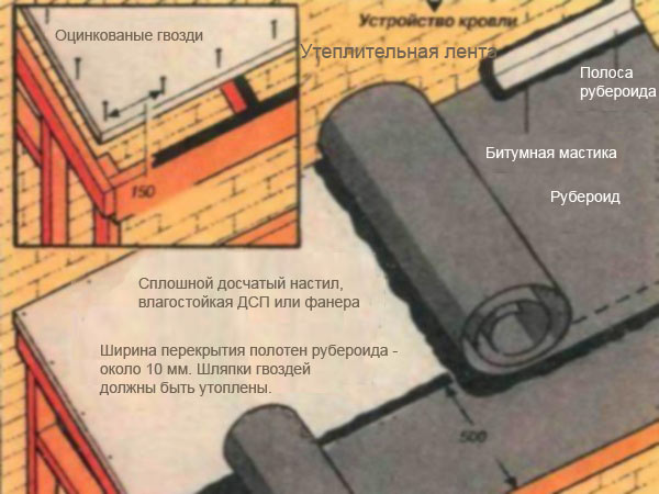 Укладання руберойду механічний спосіб фото