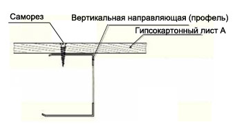 Стандартна конструкція з 1-го ГКЛ-листа сжема