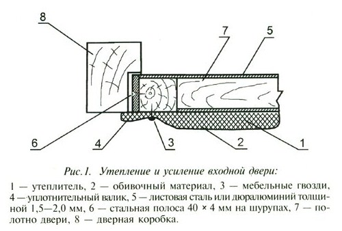 Утеплення банної двері