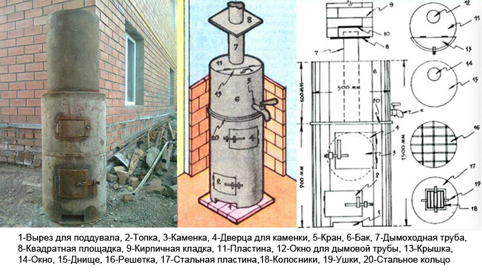 піч для лазні з труби