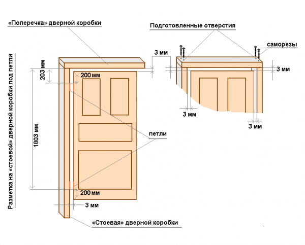 Двері з масиву вільхи і їх характеристики