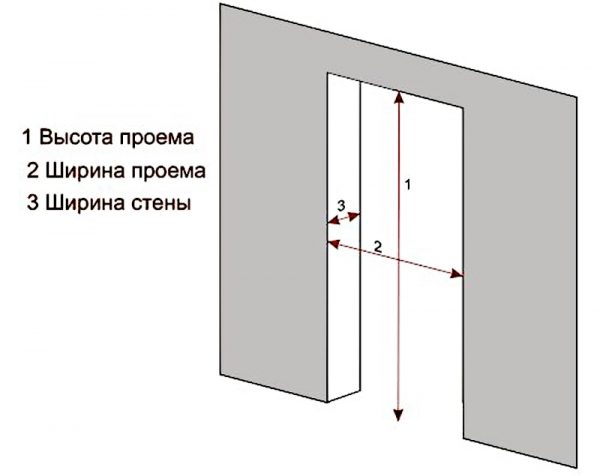 Інструкції з виготовлення міжкімнатних дверей своїми руками