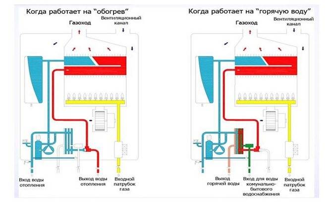 Двоконтурні газові котли для опалення приватного будинку